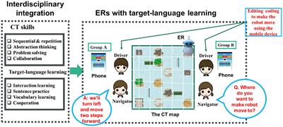 Effects of a Pair Programming Educational Robot-Based Approach on Students’ Interdisciplinary Learning of Computational Thinking and Language Learning